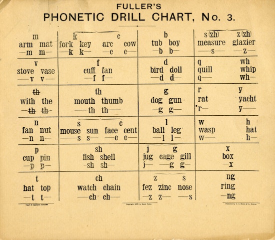 A page from Sarah Fuller's drill chart titled "Fuller's Phonetic Drill Chart, No. 3".
