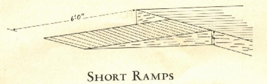 A design drawing of a ramp.
