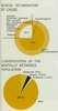 Pie charts displaying percentages of causes and classifications of mental retardation.