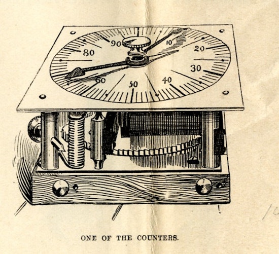 A mechanism for counting, a numbered dial on front.