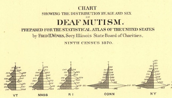 Chart Showing The Distribution By Age And Sex Of Deaf Mutism, Heading