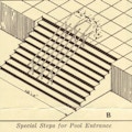 An architectural drawing of steps into a swimming pool.