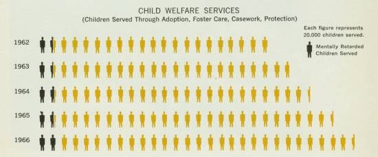Chart displaying various child welfare services.