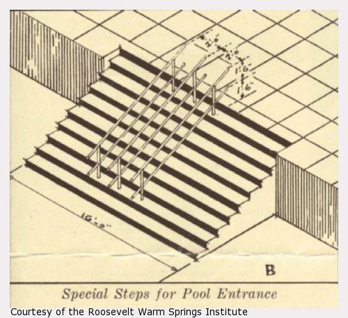 An architectural drawing of steps into a swimming pool.