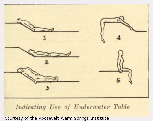 Drawing of positions of people on an underwater table.