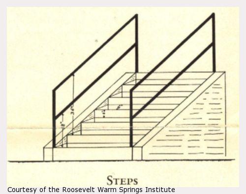 A design drawing of stairs with railings.