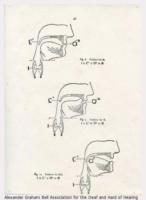 Alexander Melville Bell Visible Speech as depicted by pictorial drawings representing different vocalizations.