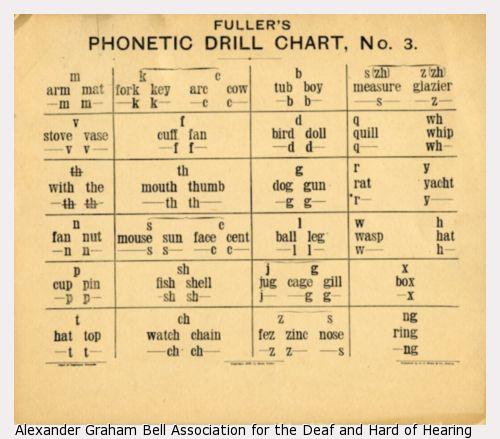 A page from Sarah Fuller's drill chart titled "Fuller's Phonetic Drill Chart, No. 3".